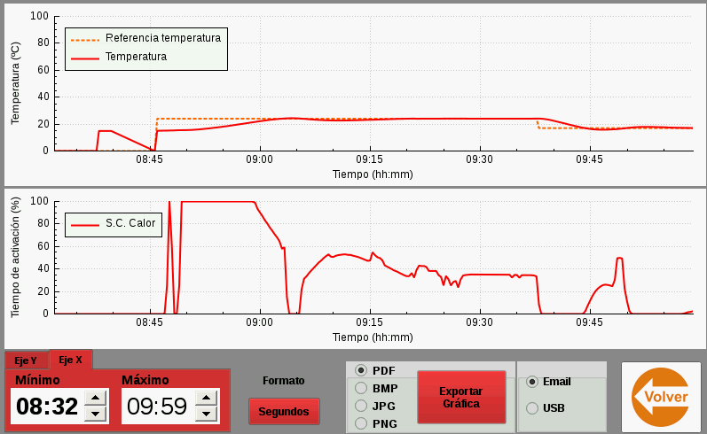 Diseño de Apps multiplataforma